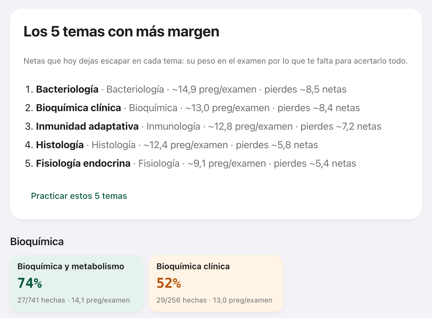 Dónde pierdes netas: los temas con más margen de mejora