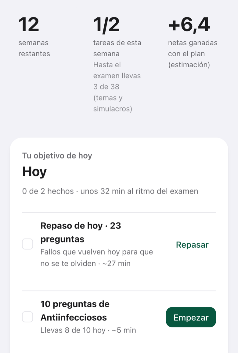 Plan de estudio hasta el BIR ordenado por netas en juego